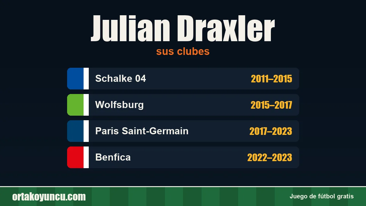 Julian Draxler: clubes y años