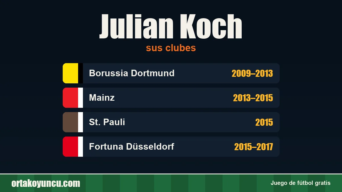 Julian Koch: clubes y años