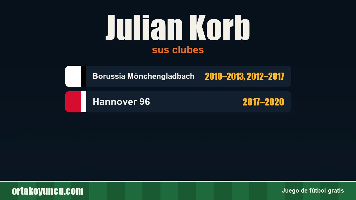 Julian Korb: clubes y años