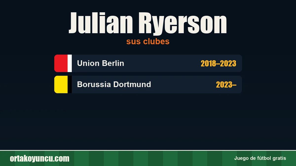 Julian Ryerson: clubes y años