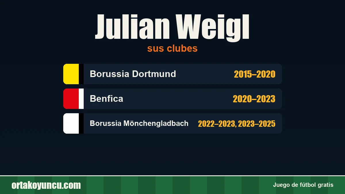 Julian Weigl: clubes y años