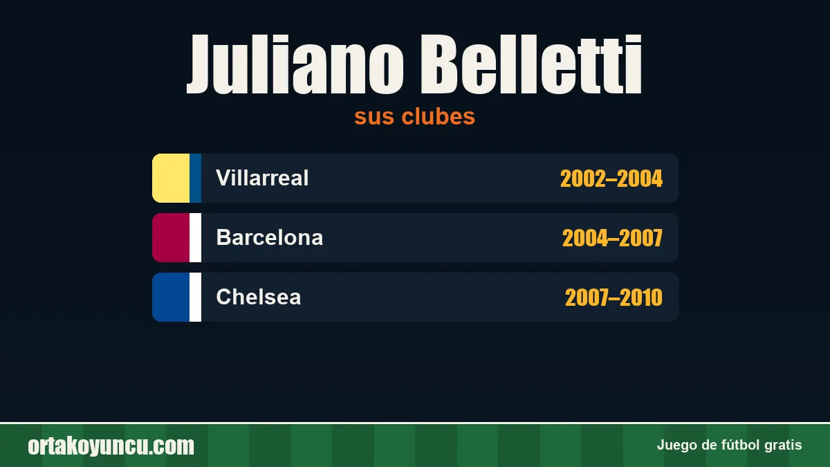 Juliano Belletti: clubes y años