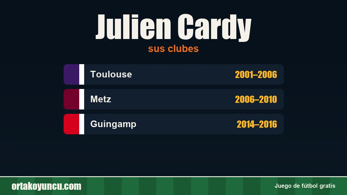 Julien Cardy: clubes y años