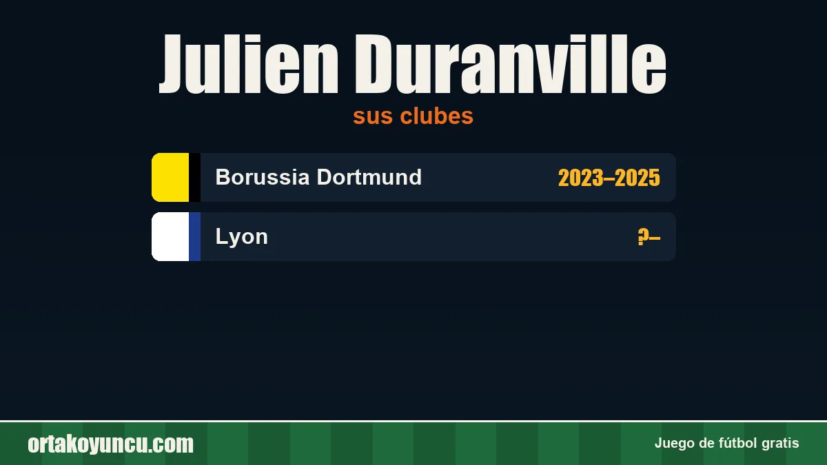 Julien Duranville: clubes y años