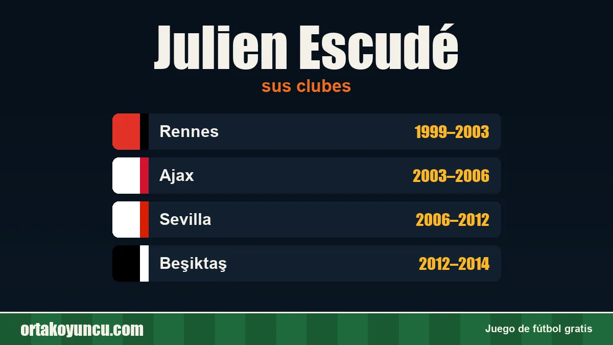 Julien Escudé: clubes y años