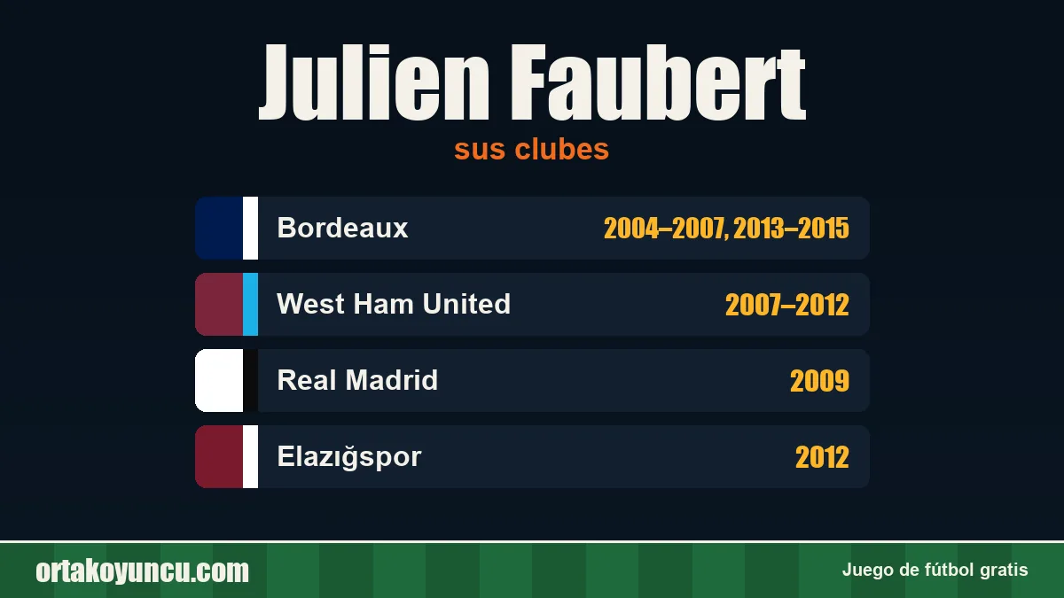 Julien Faubert: clubes y años