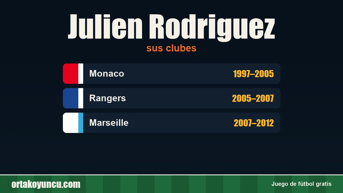 Julien Rodriguez: clubes y años