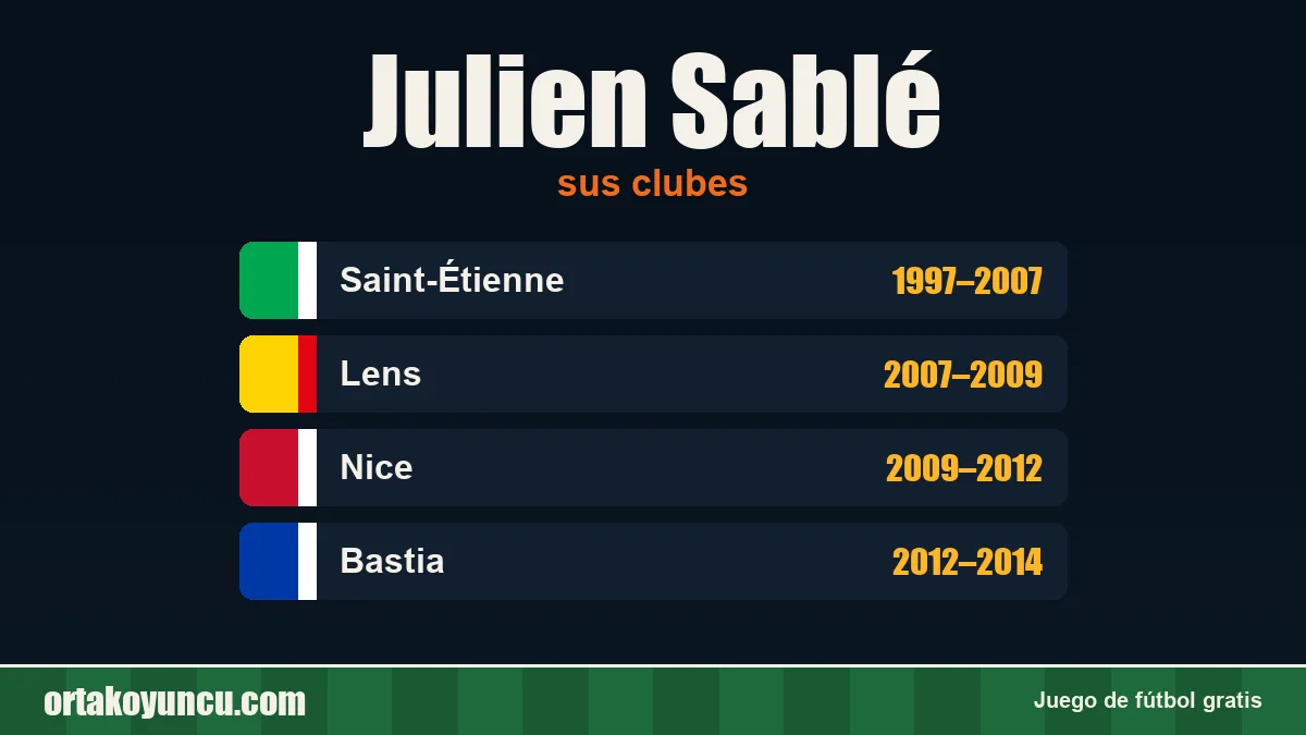 Julien Sablé: clubes y años
