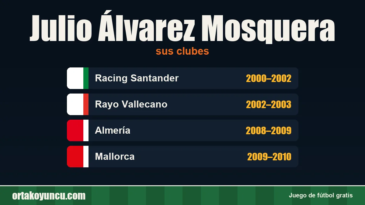 Julio Álvarez Mosquera: clubes y años