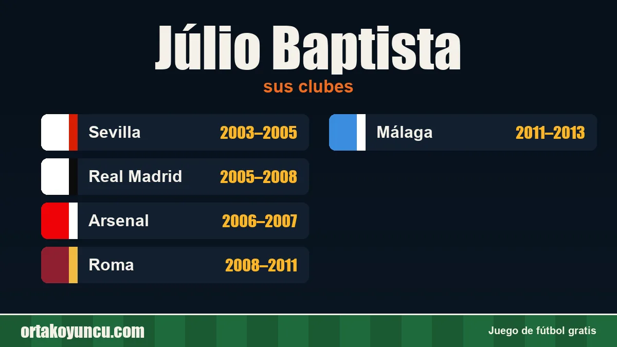 Júlio Baptista: clubes y años