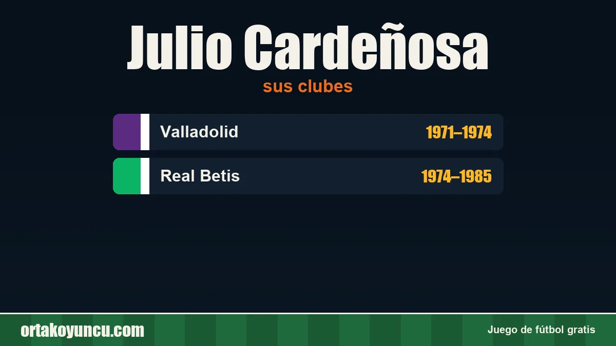 Julio Cardeñosa: clubes y años