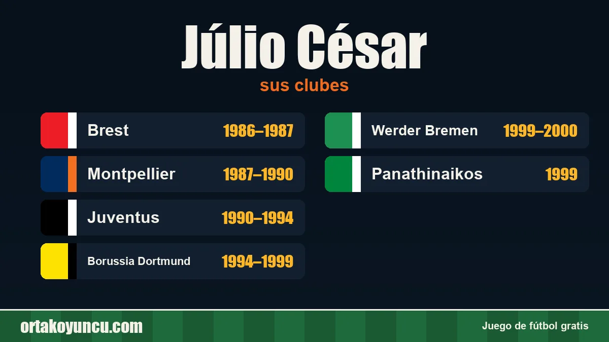 Júlio César: clubes y años