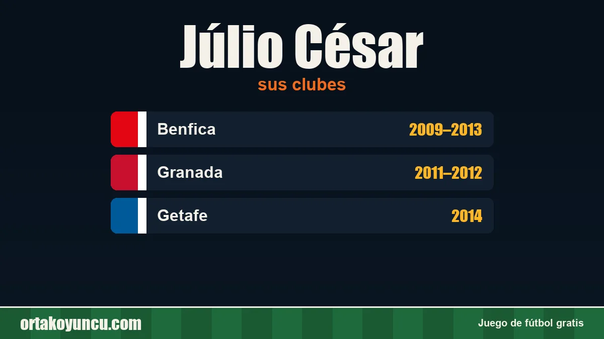 Júlio César: clubes y años
