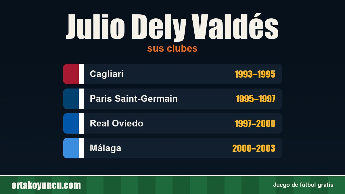 Julio Dely Valdés: clubes y años