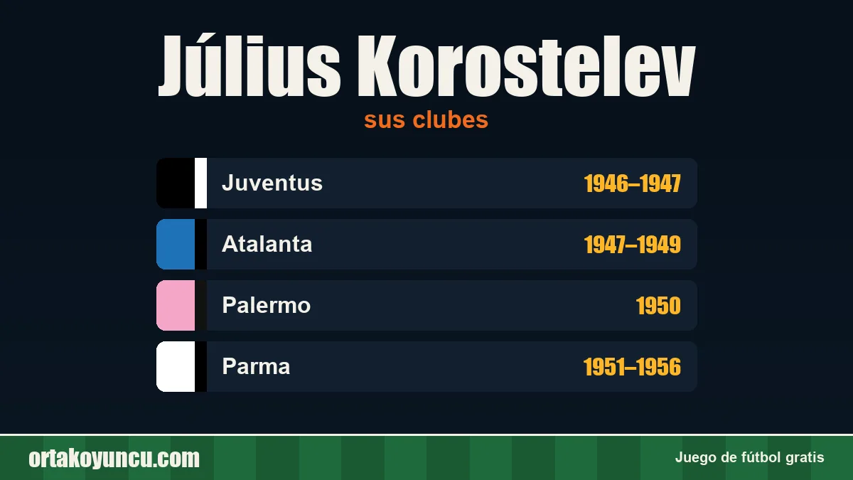 Július Korostelev: clubes y años