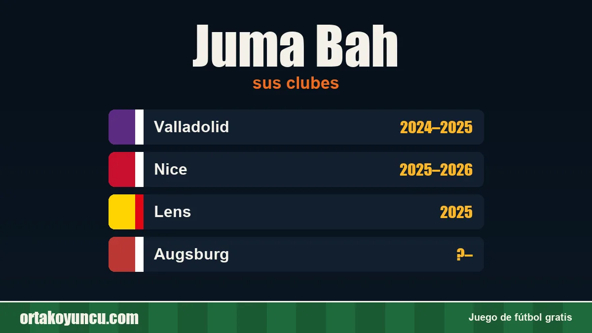 Juma Bah: clubes y años