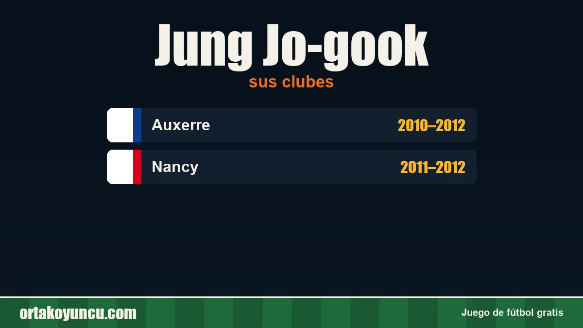 Jung Jo-gook: clubes y años