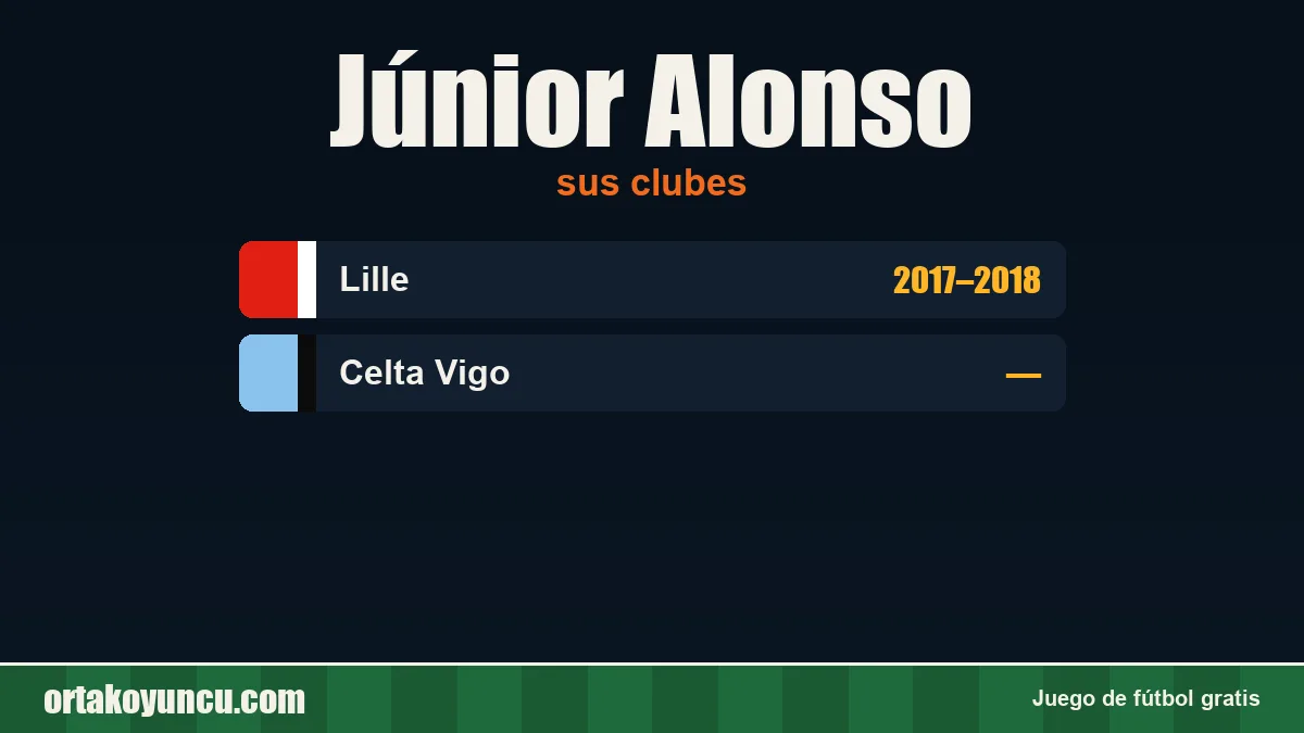 Júnior Alonso: clubes y años