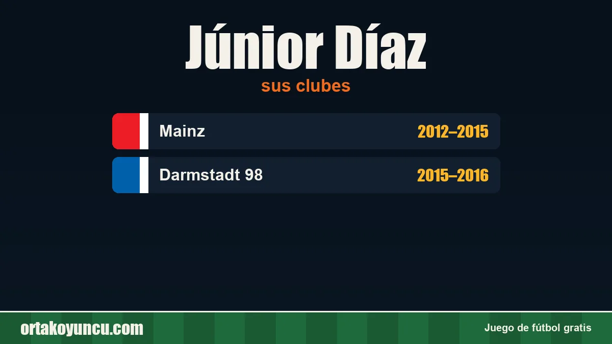 Júnior Díaz: clubes y años