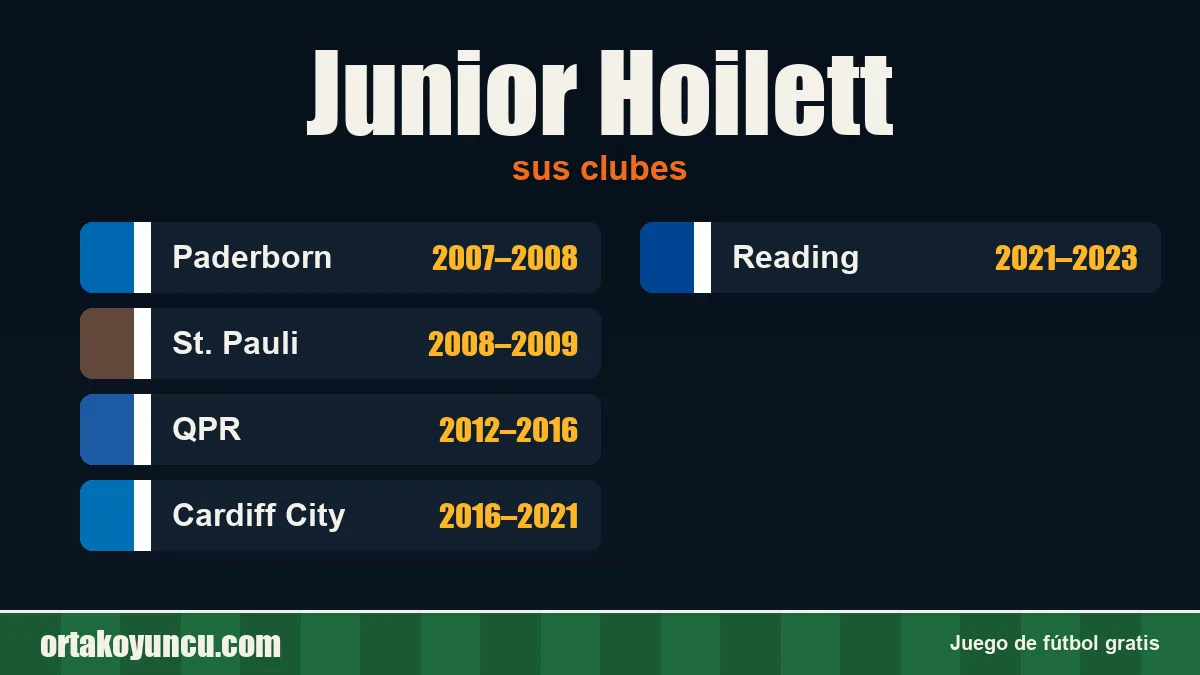 Junior Hoilett: clubes y años