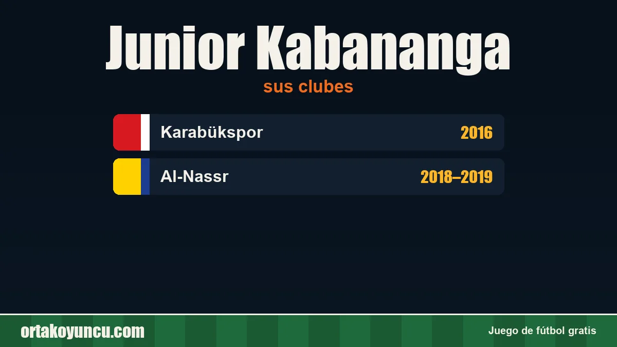 Junior Kabananga: clubes y años