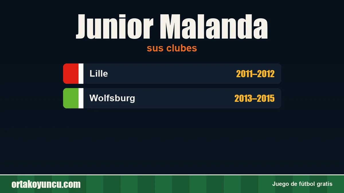 Junior Malanda: clubes y años