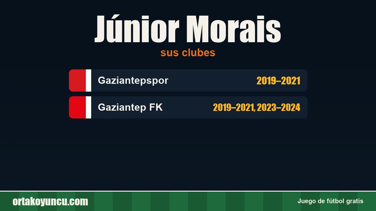 Júnior Morais: clubes y años