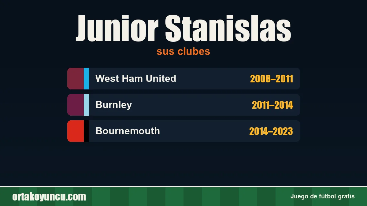 Junior Stanislas: clubes y años