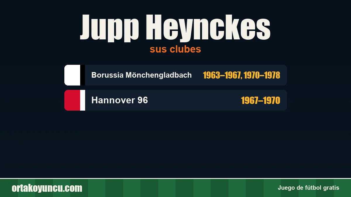 Jupp Heynckes: clubes y años