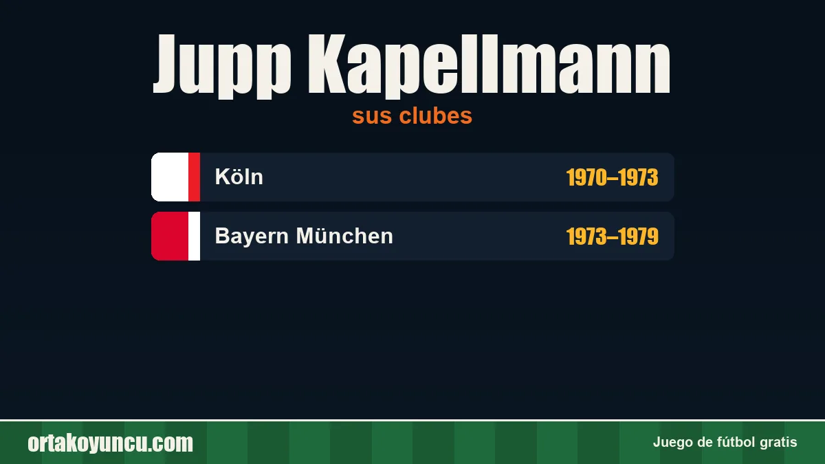 Jupp Kapellmann: clubes y años