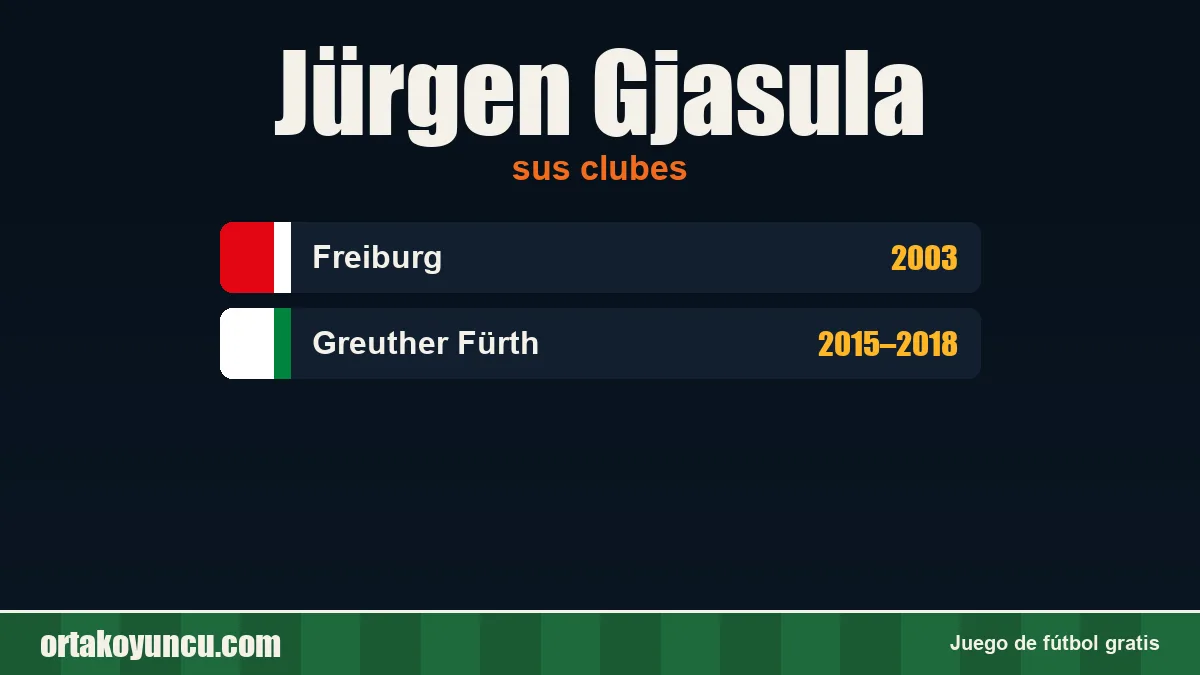 Jürgen Gjasula: clubes y años