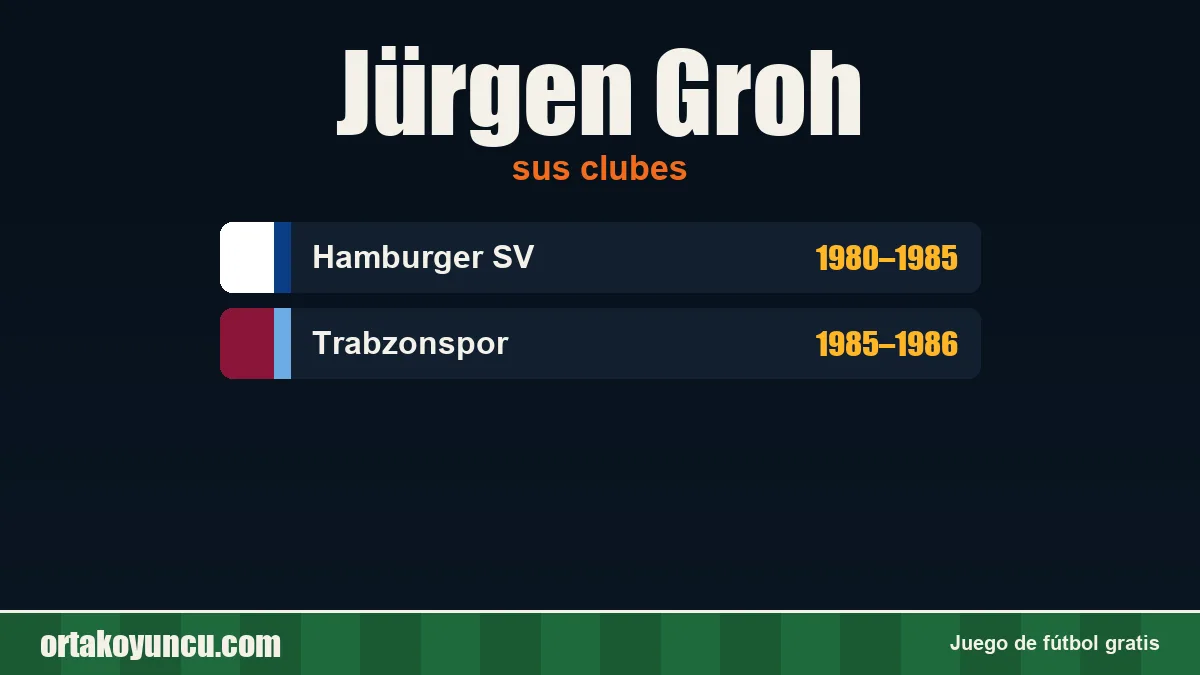 Jürgen Groh: clubes y años