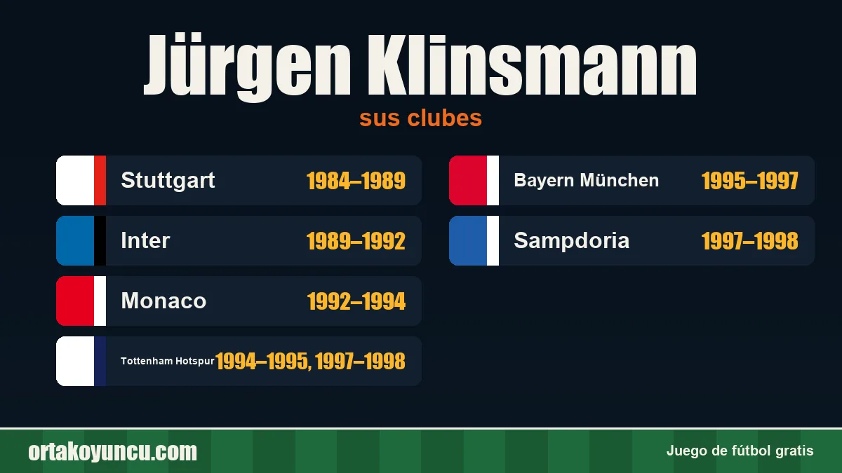 Jürgen Klinsmann: clubes y años