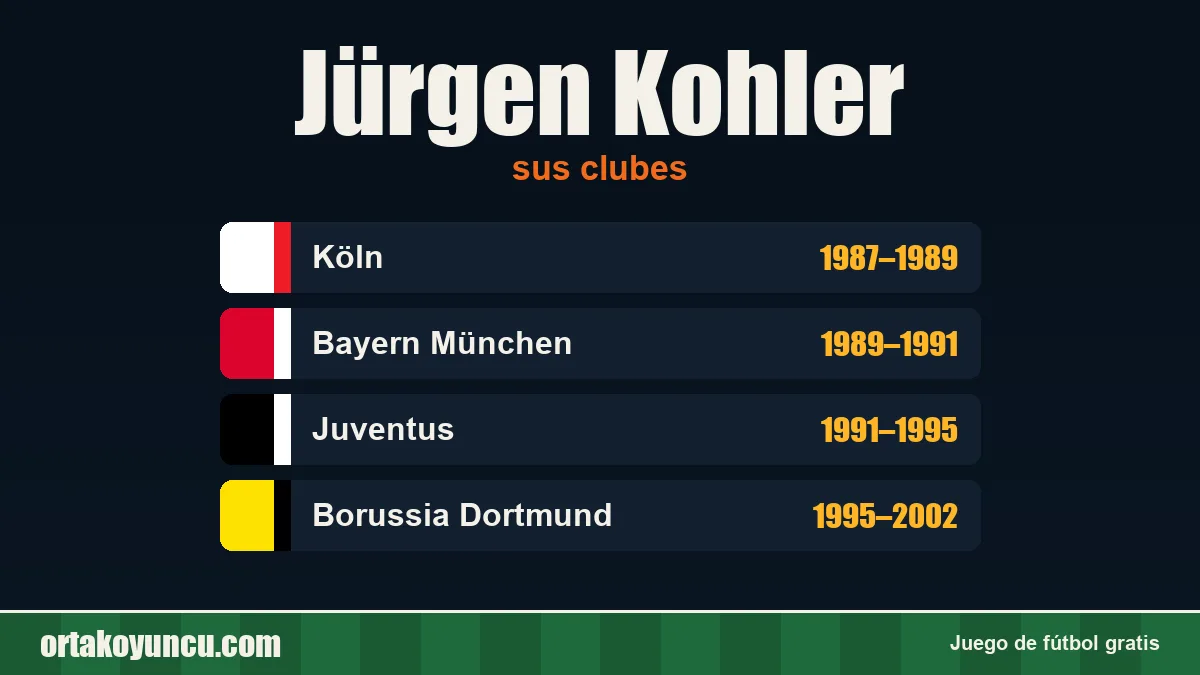 Jürgen Kohler: clubes y años