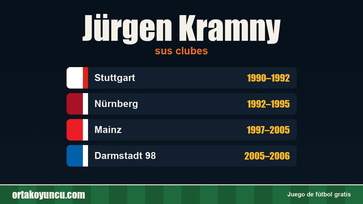 Jürgen Kramny: clubes y años