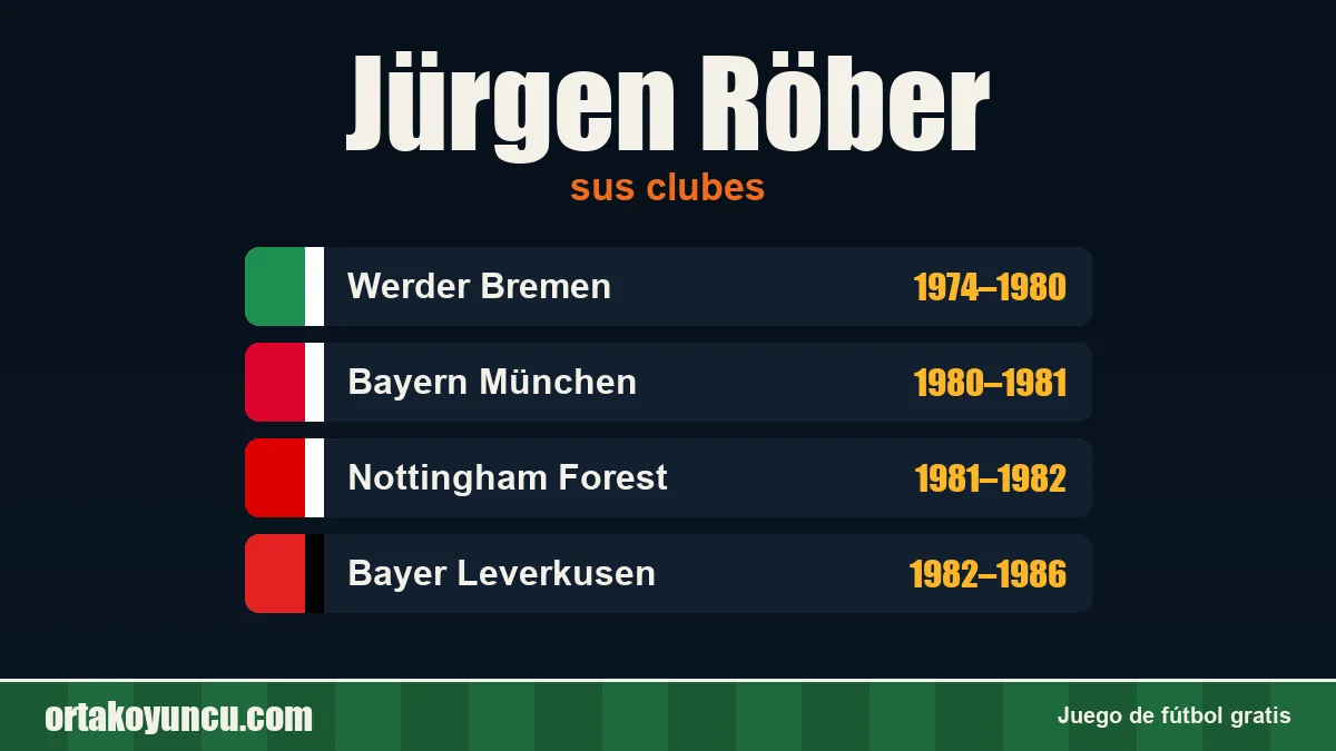 Jürgen Röber: clubes y años