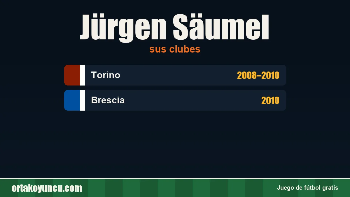 Jürgen Säumel: clubes y años