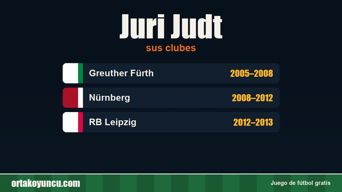 Juri Judt: clubes y años
