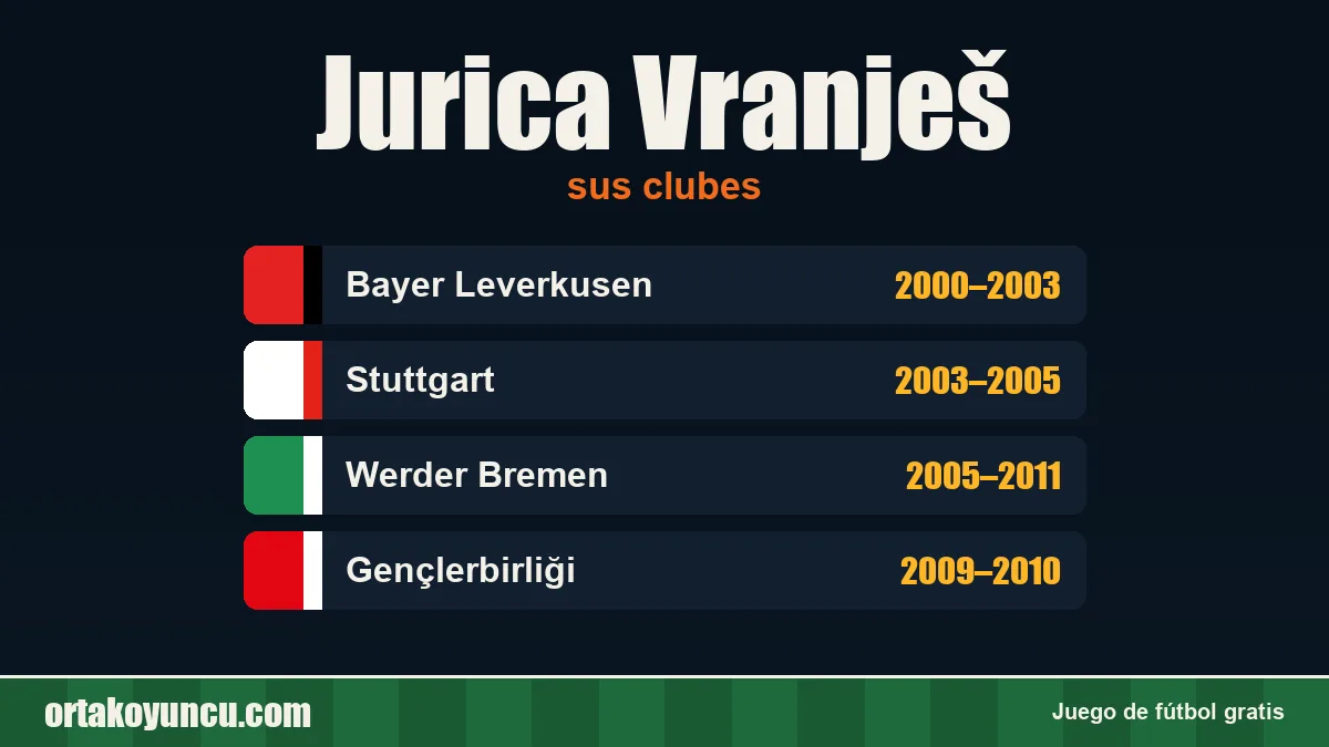 Jurica Vranješ: clubes y años