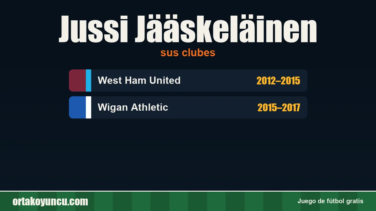 Jussi Jääskeläinen: clubes y años