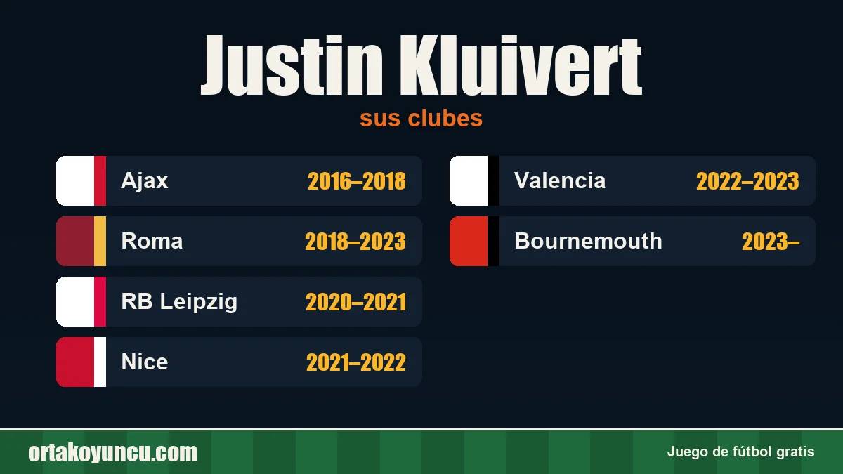 Justin Kluivert: clubes y años