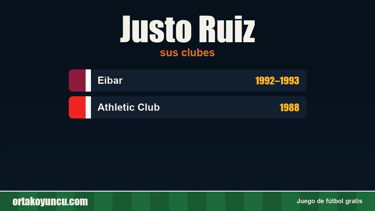 Justo Ruiz: clubes y años