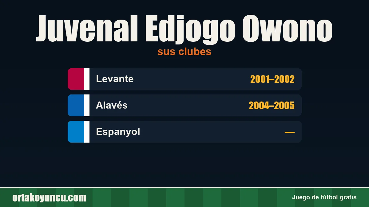 Juvenal Edjogo Owono: clubes y años