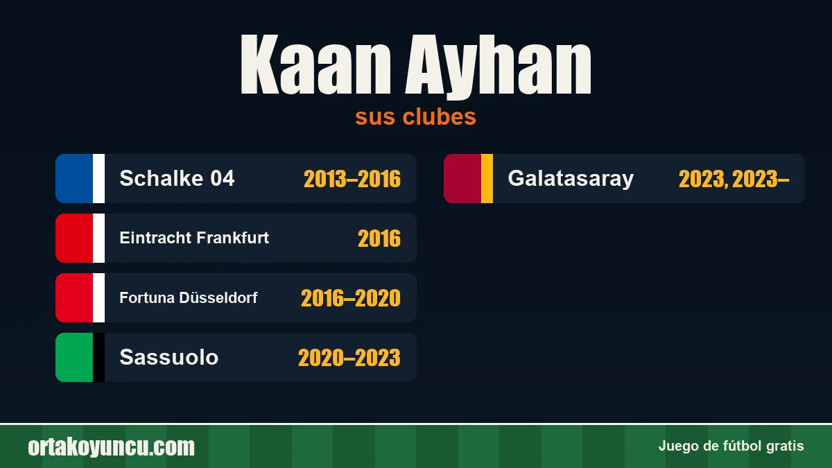 Kaan Ayhan: clubes y años