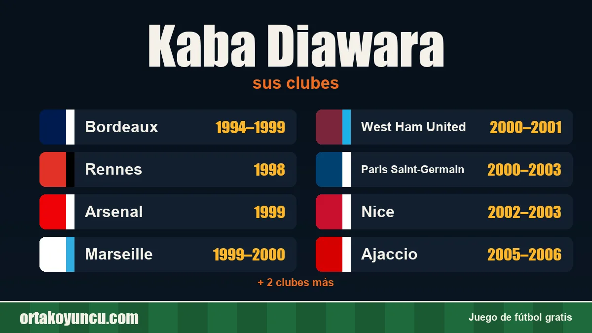 Kaba Diawara: clubes y años