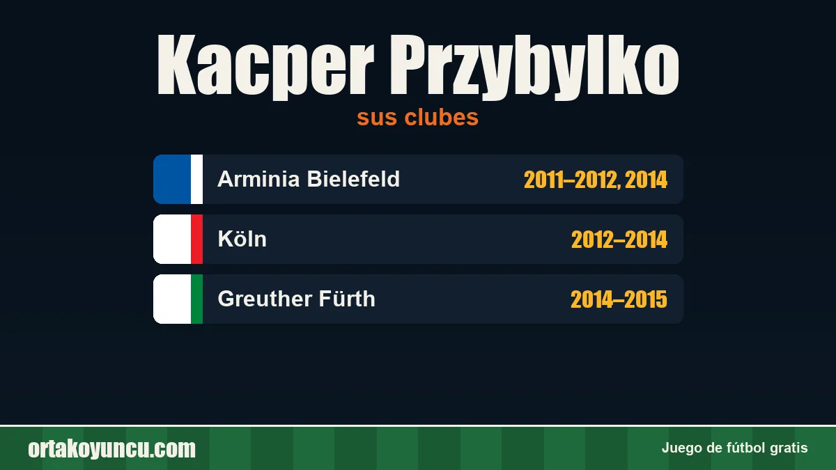 Kacper Przybylko: clubes y años