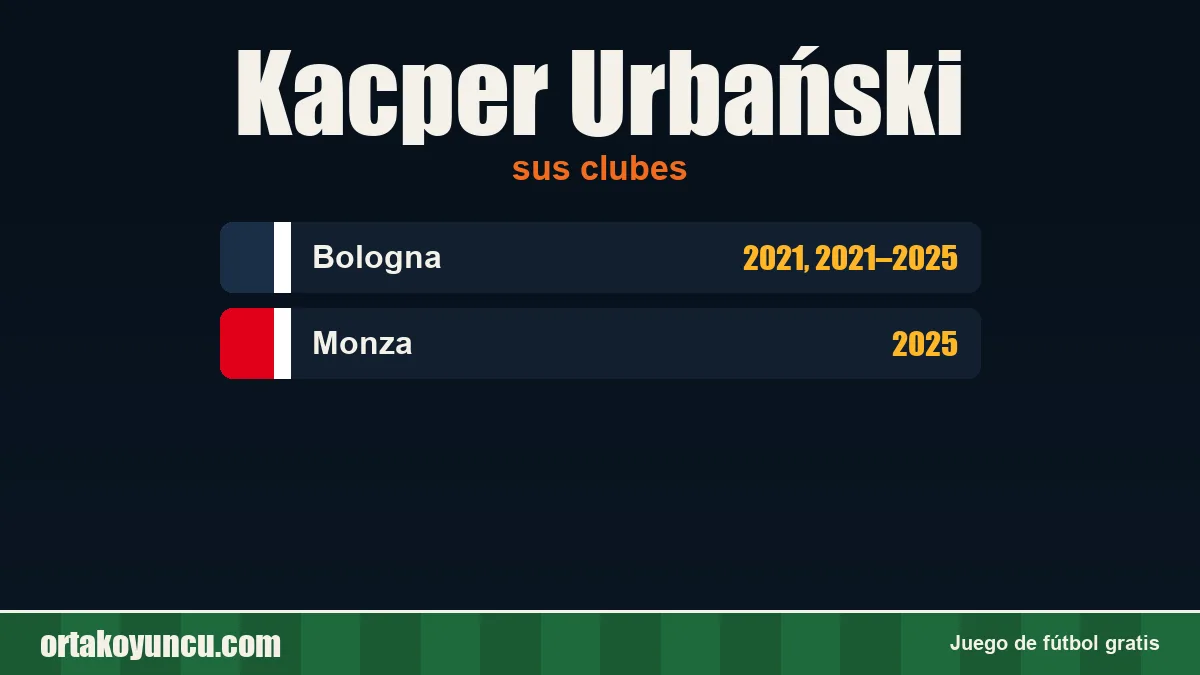 Kacper Urbański: clubes y años