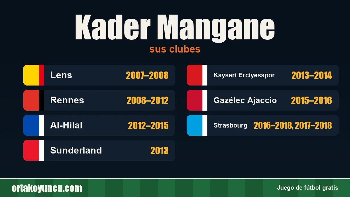 Kader Mangane: clubes y años