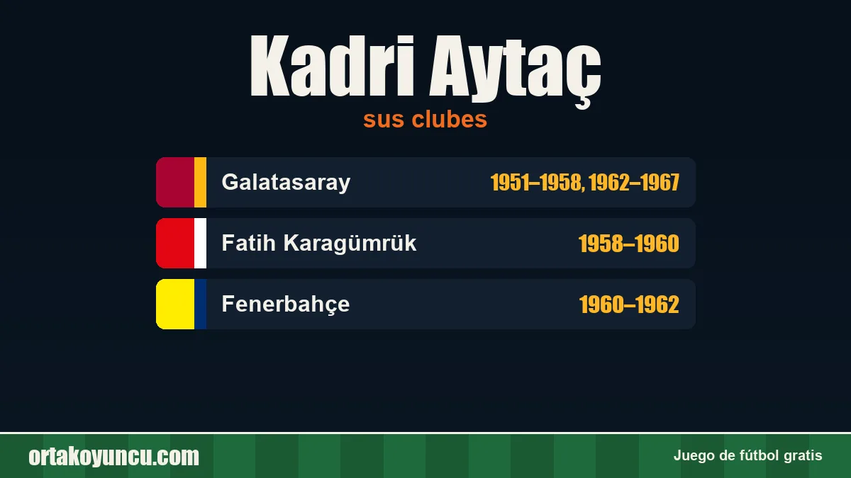 Kadri Aytaç: clubes y años