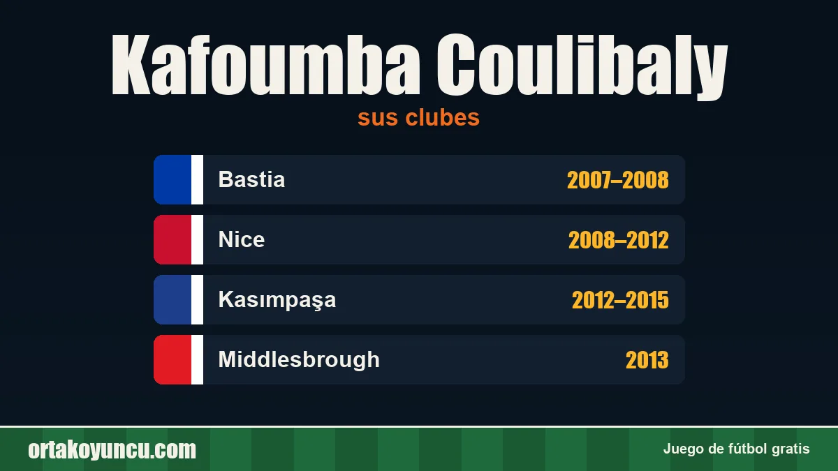 Kafoumba Coulibaly: clubes y años